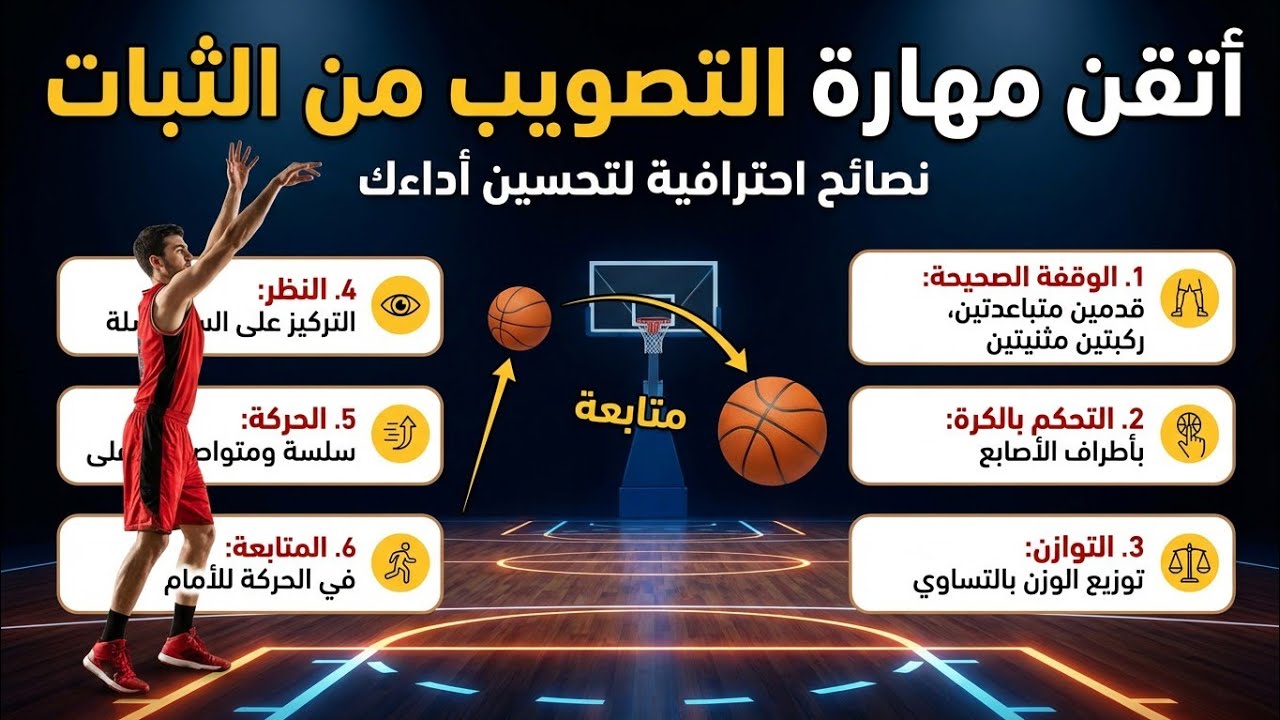 مهارة التصويب من الثبات  في كرة السلة