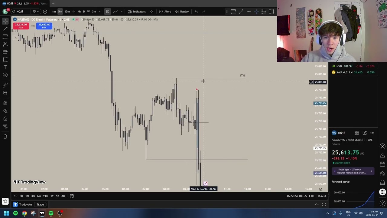 How I made $3731 in 3 minuets day trading