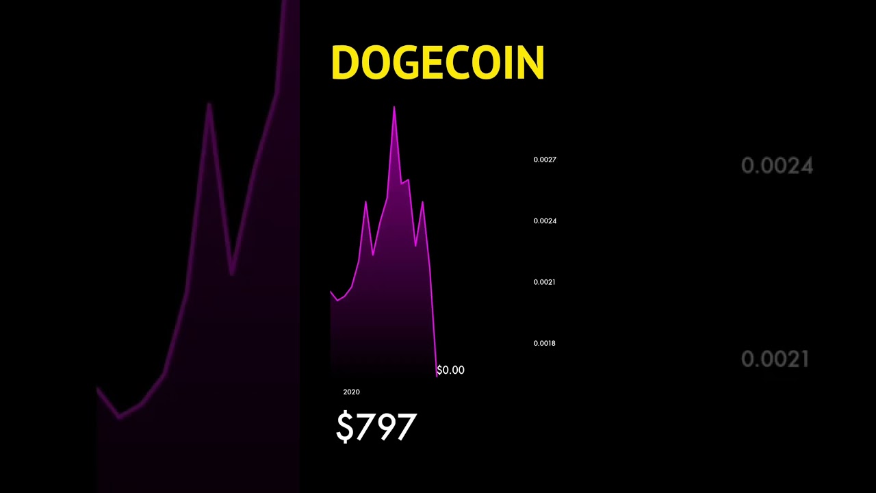 DOGECOIN Since 2020!