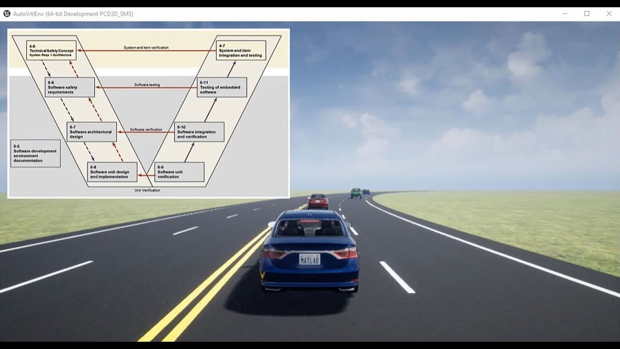 Develop ISO 26262-Compliant ADAS Applications with Model-Based Design