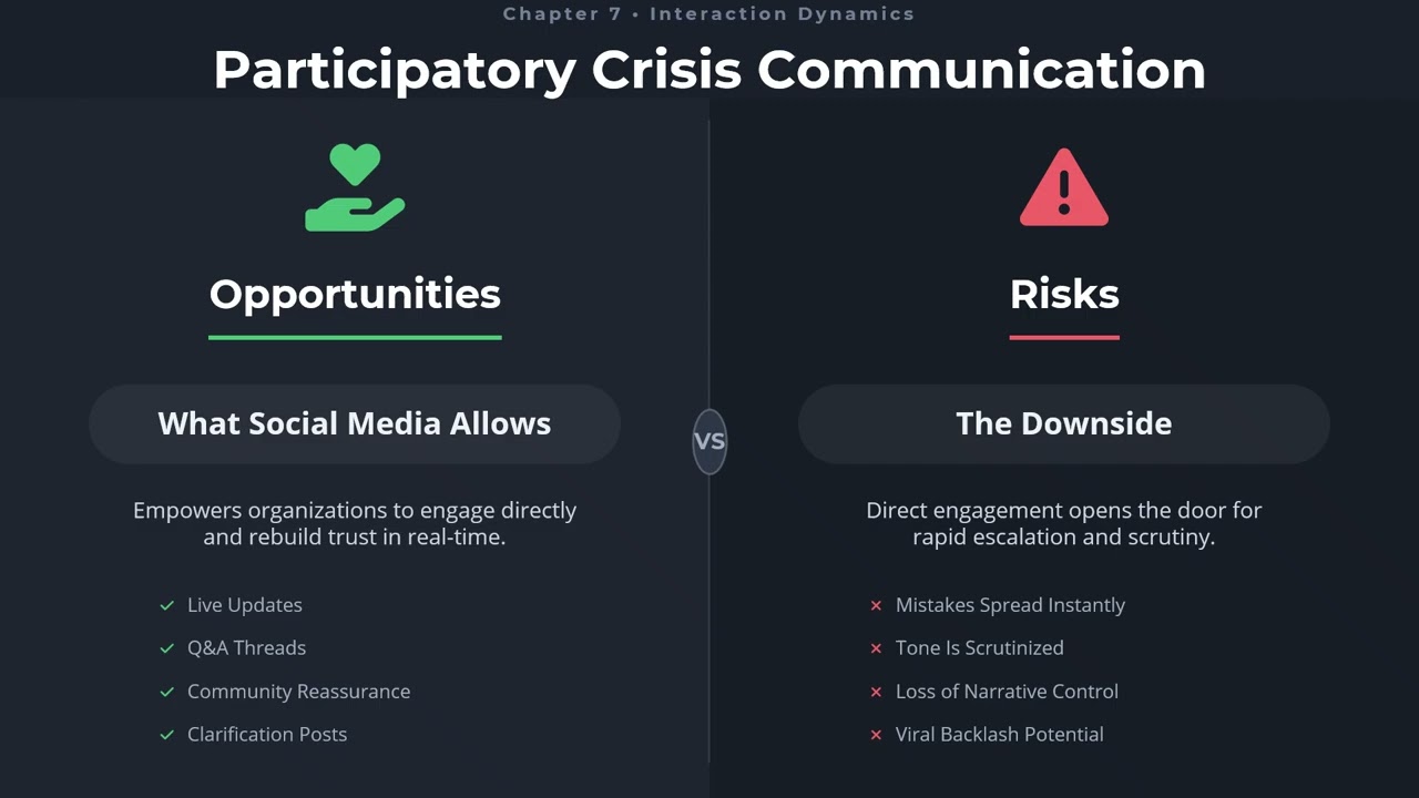 Crisis Communications Chapter 7 - Social Media and Crisis Communications