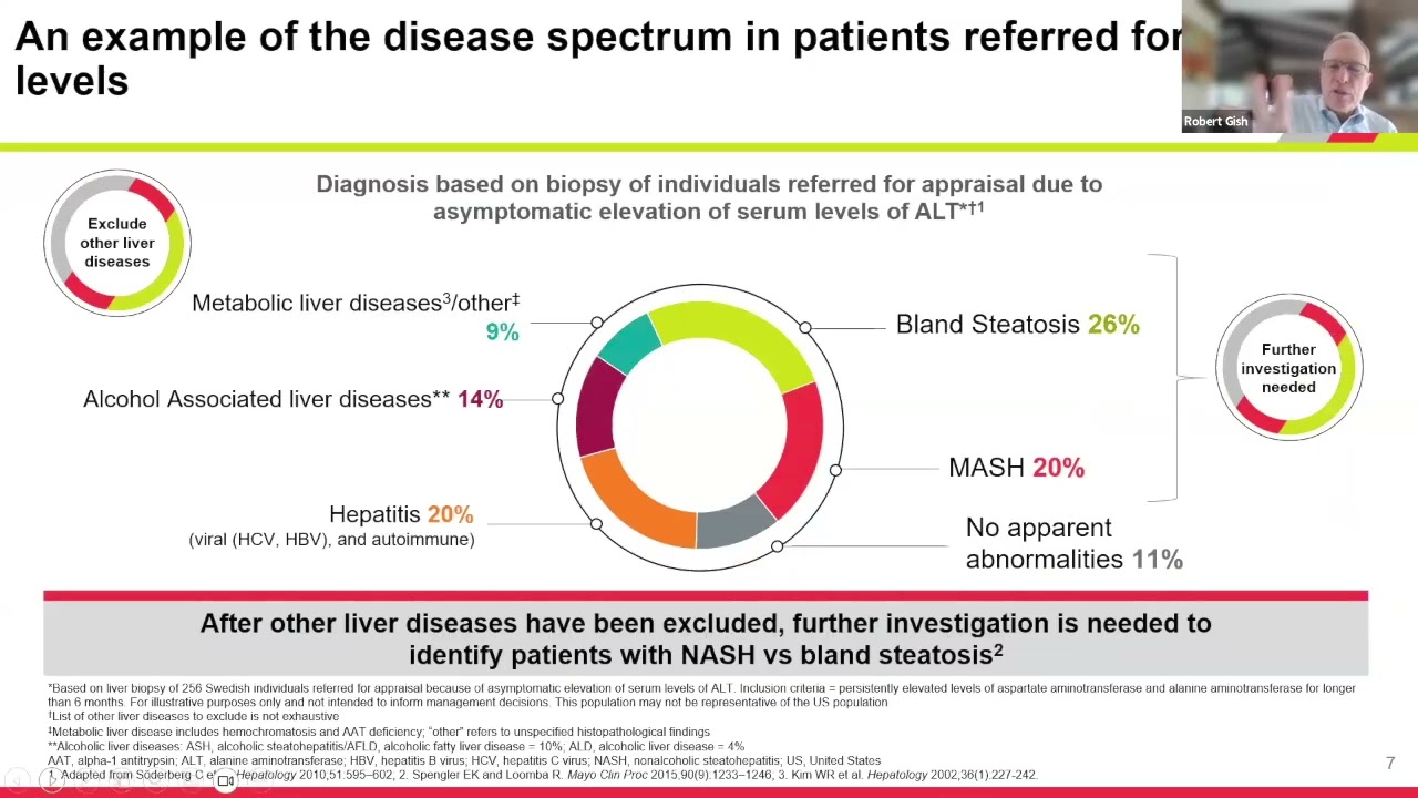Screening for Liver Disease