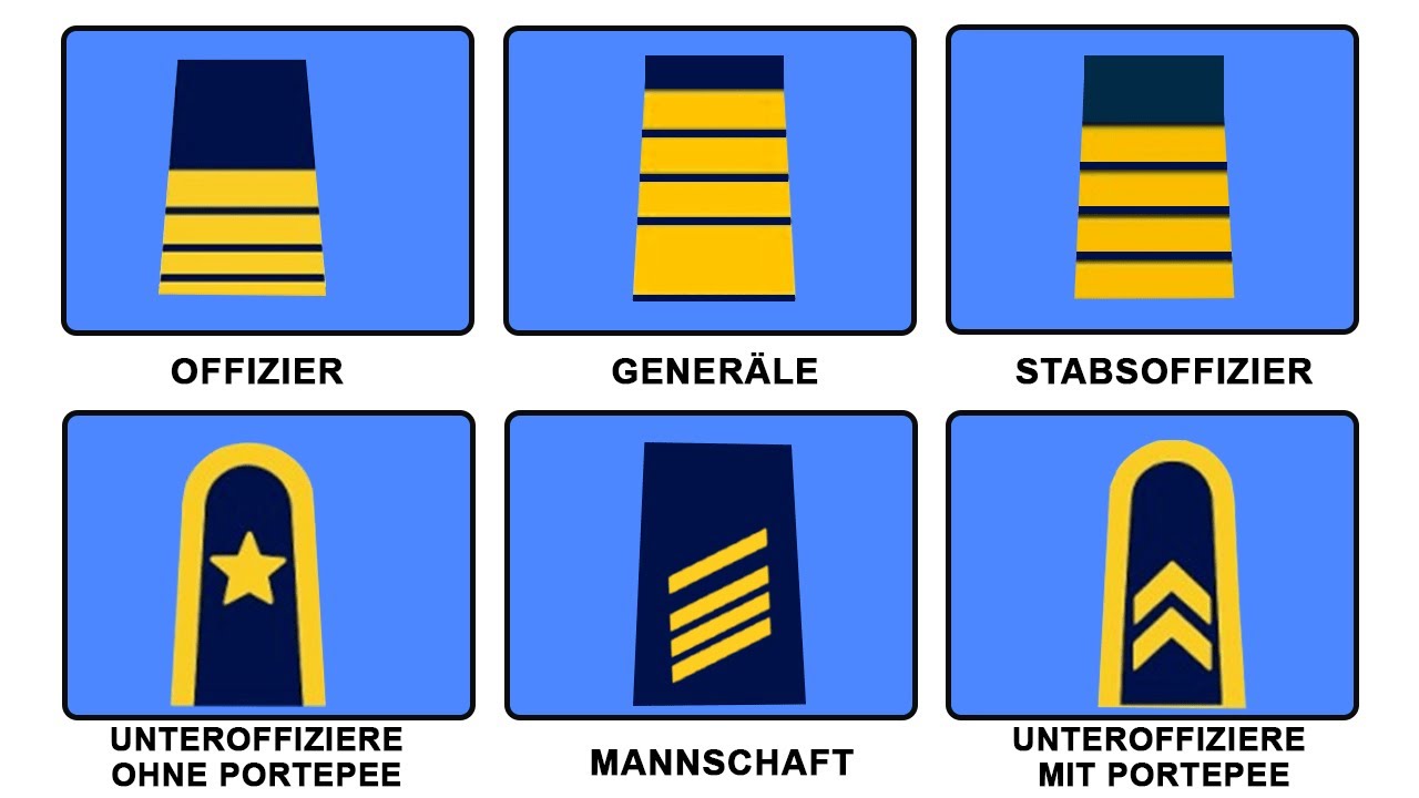 Alle R&auml;nge der deutschen Marine erkl&auml;rt in 8 Minuten