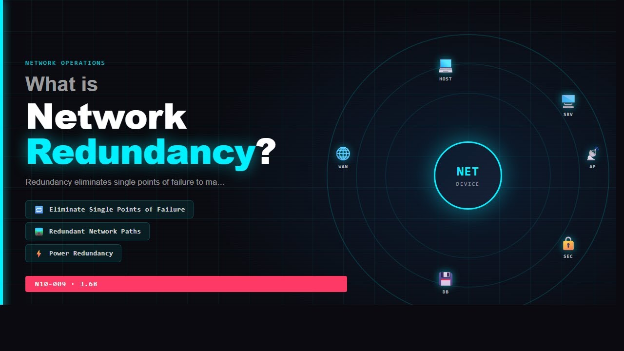 Network Redundancy Explained | CompTIA Network+ N10-009-3.68