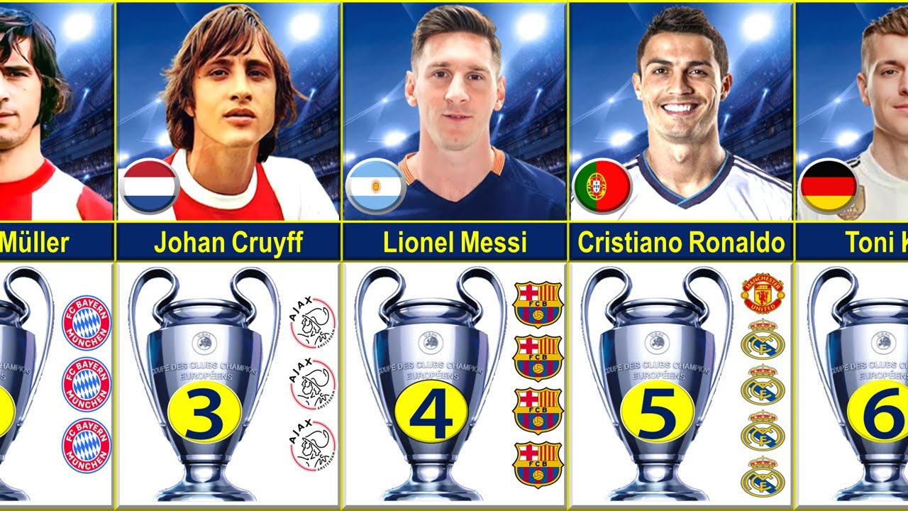 Best Players Who Won Most UEFA Champions League Title