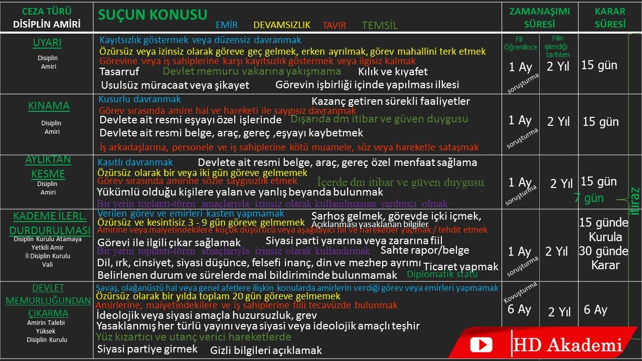 Cezalar Özet | Mevzuat | 657 Sayılı DMK 4.Kısım