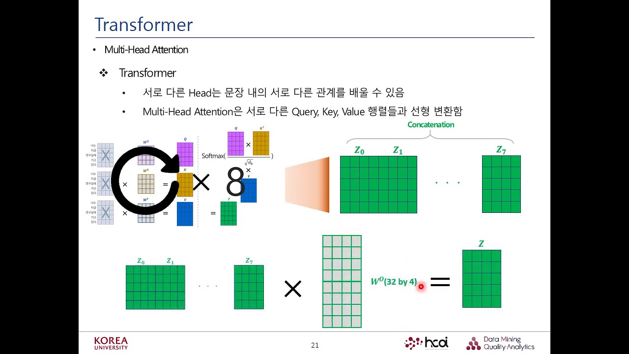 [DMQA Open Seminar] Transformer