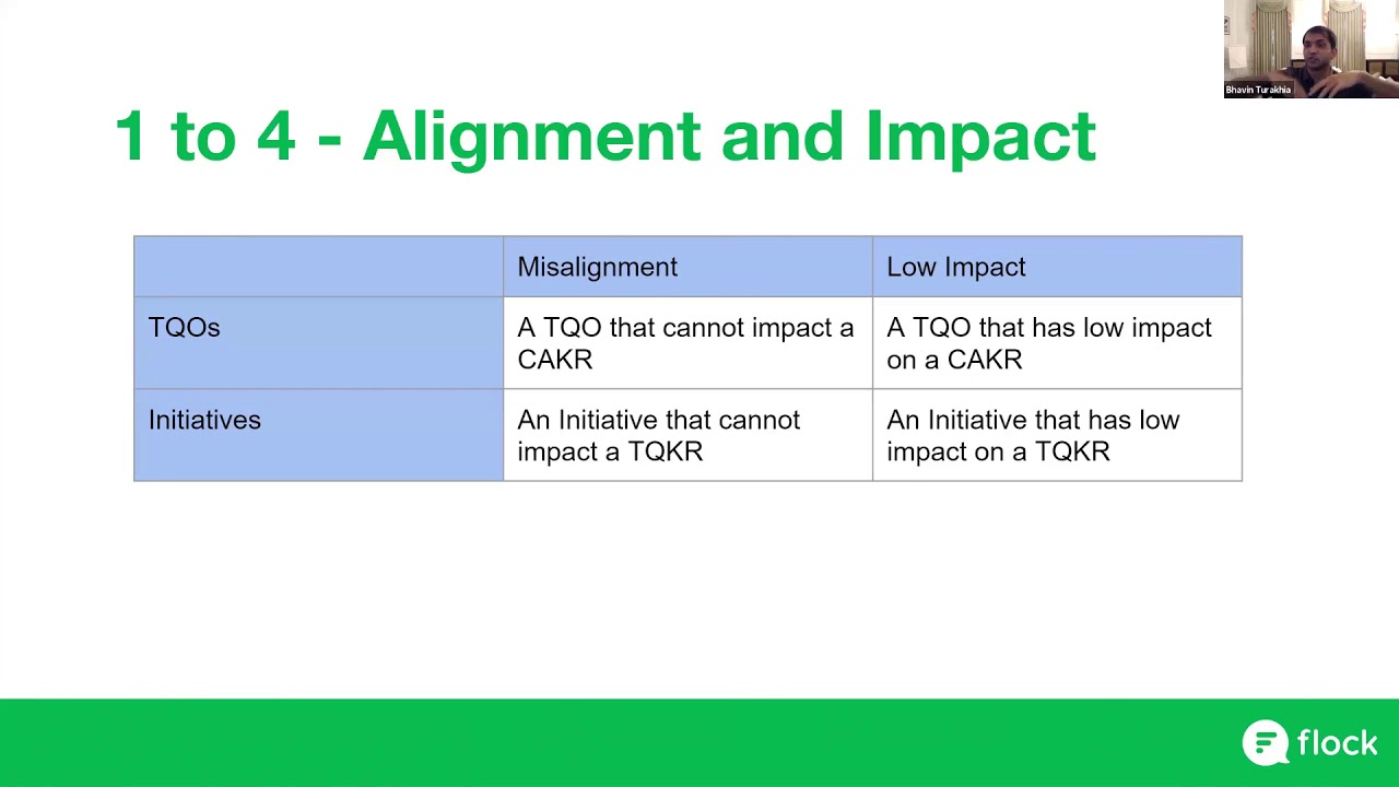 How and Why of OKR Restrospectives?