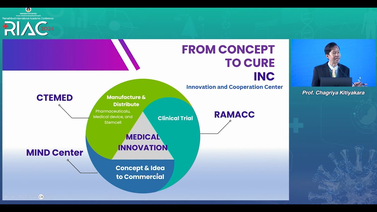 RIAC2024 - From Concept to Cure: The Innovation Process at Ramathibodi
