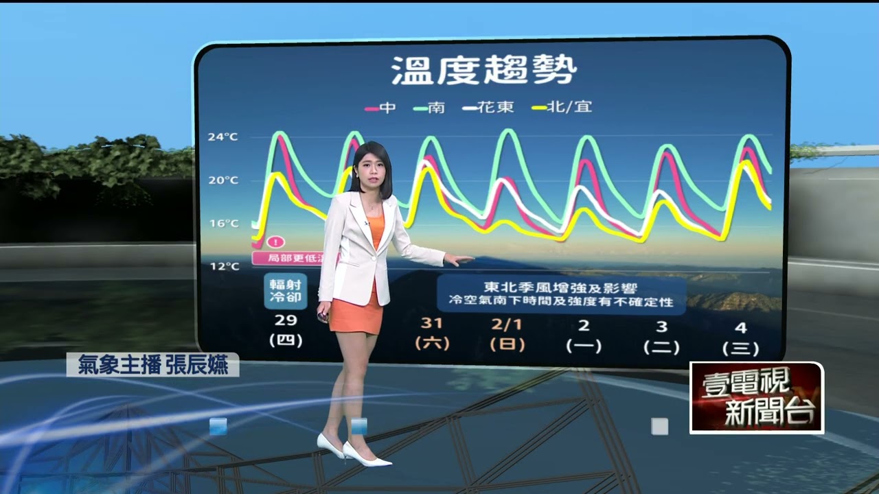 壹氣象／今白天各地氣溫回升、陽光露臉　日夜溫差較大