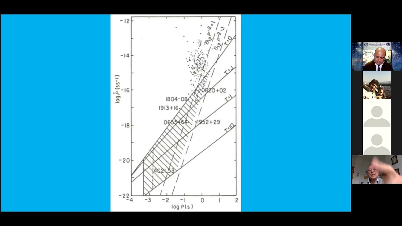 Ali ALPAR | Transitional X-ray Binaries / Millisecond Pulsars