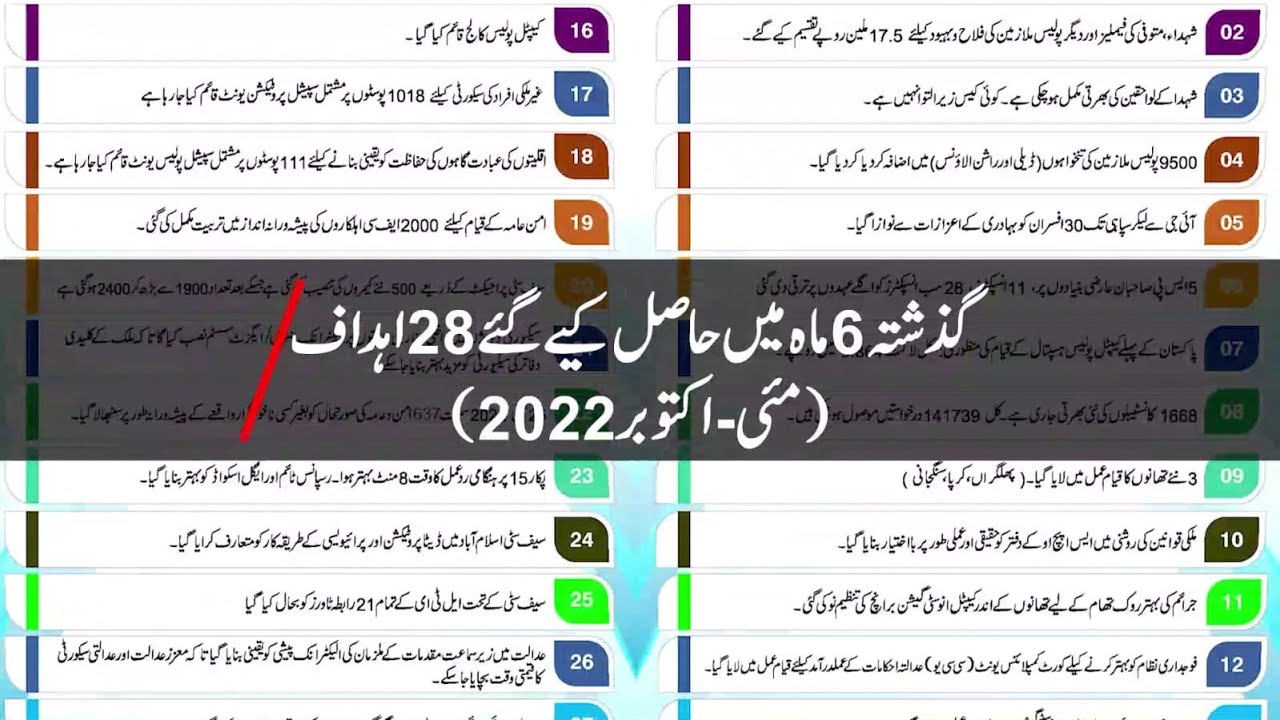 Islamabad Capital Police - 28 Targets have been Achieved in 06 Months - Dr Akbar Nasir Khan