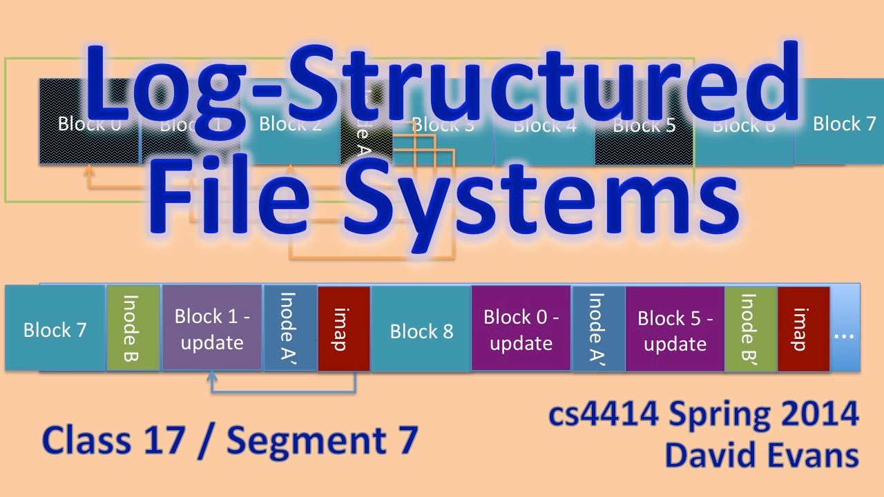 Log-Structured File Systems