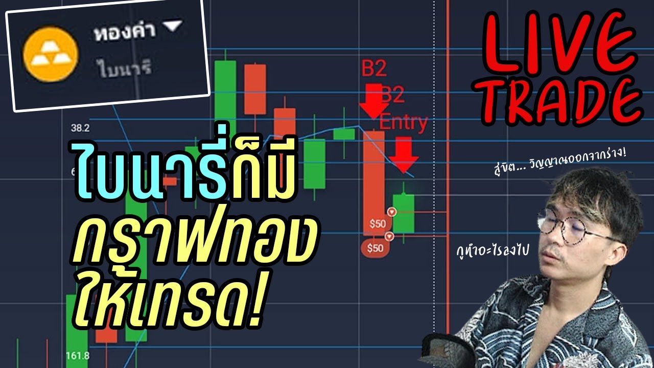 [LIVE] เทรดกราฟทองในไบนารี่! | IQ OPTION เทรดสด