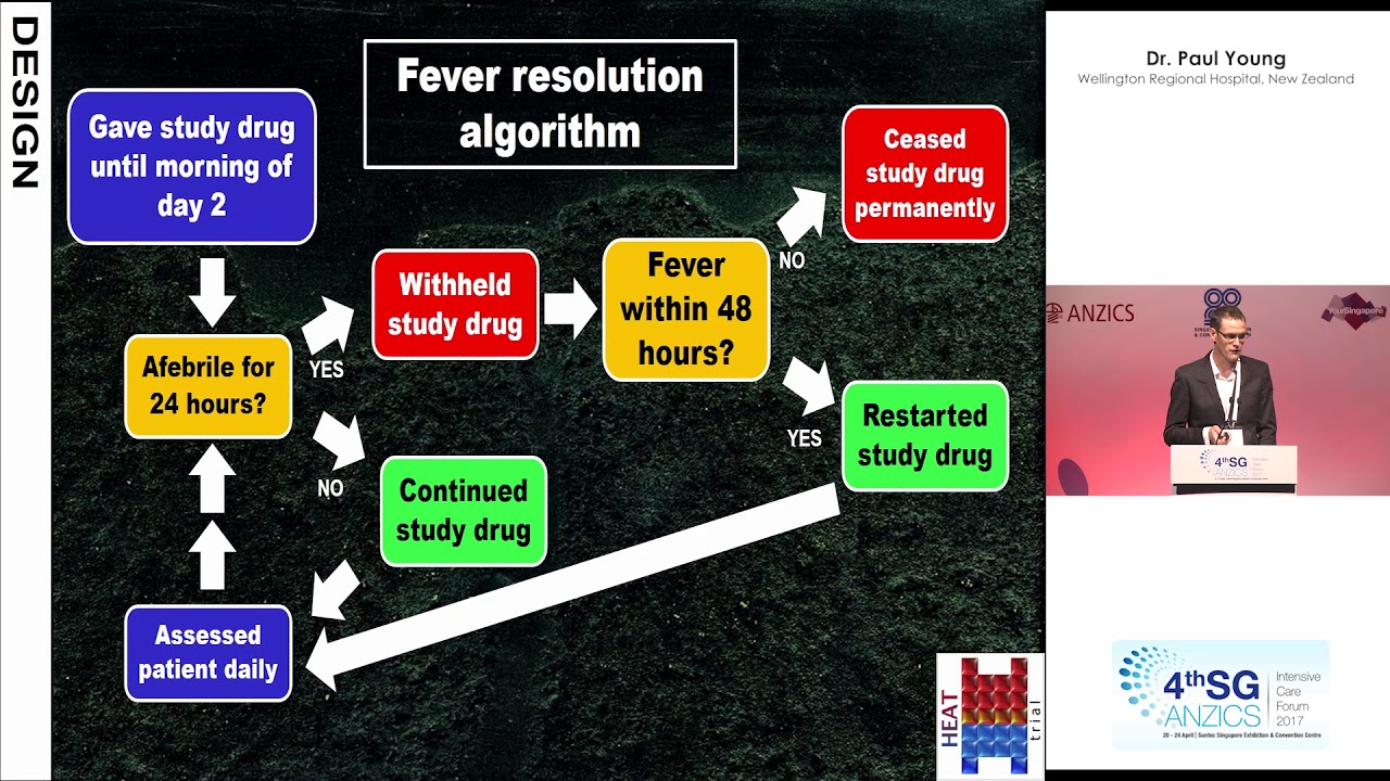 Paul Young - Fever Management in the ICU