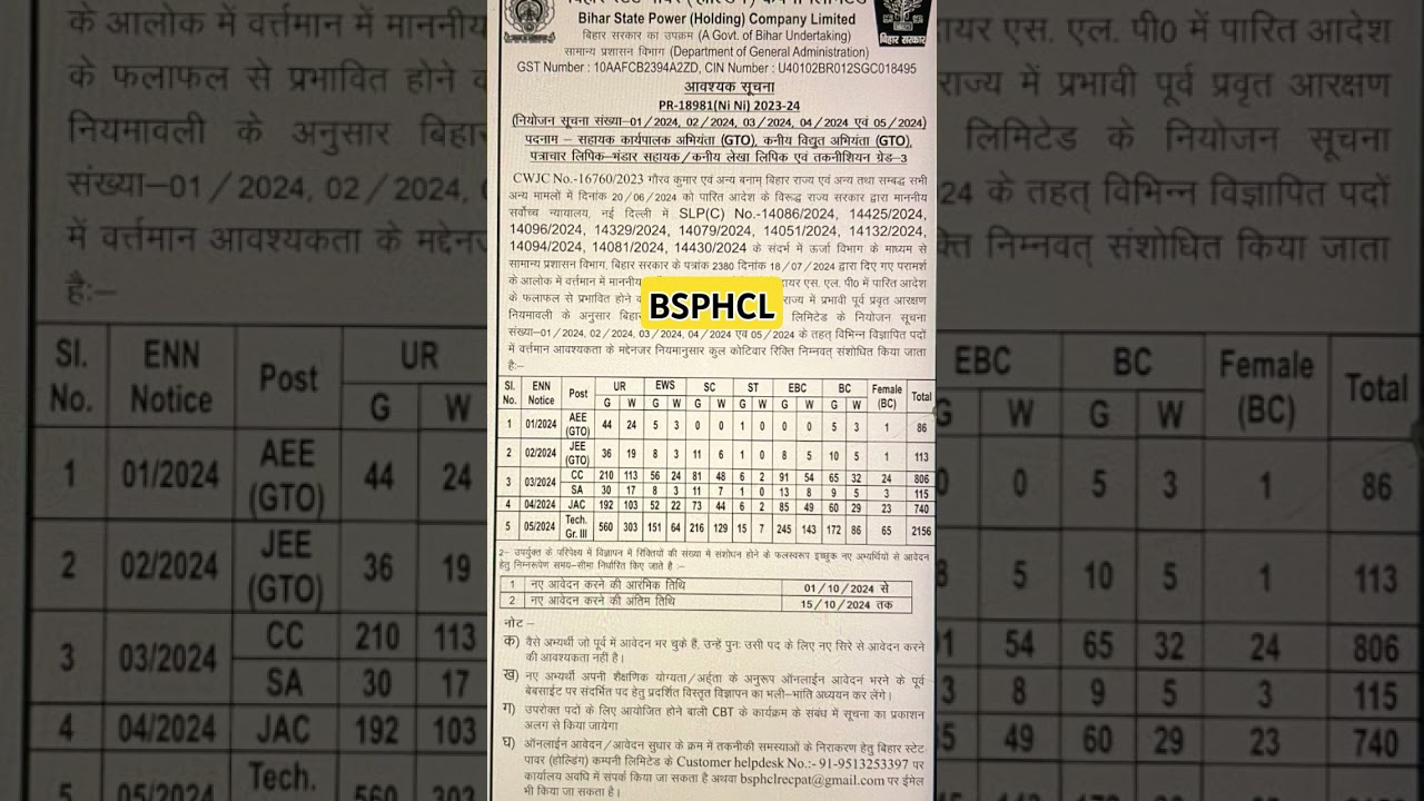 BSPHCL VACANCY INCREASED#2024#motivation#bihar