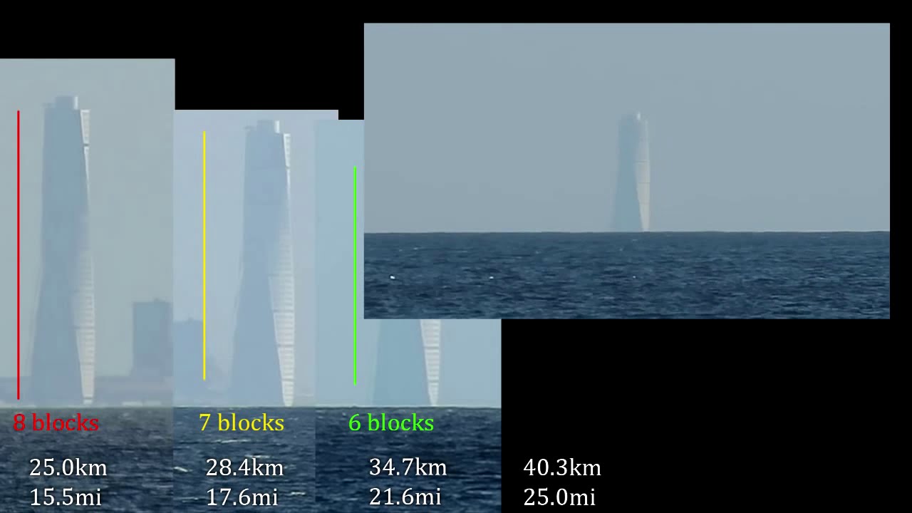 Turning Torso o wysokości 190m widziany z odległości od 25km do 50km - płaska ziemia ma problem