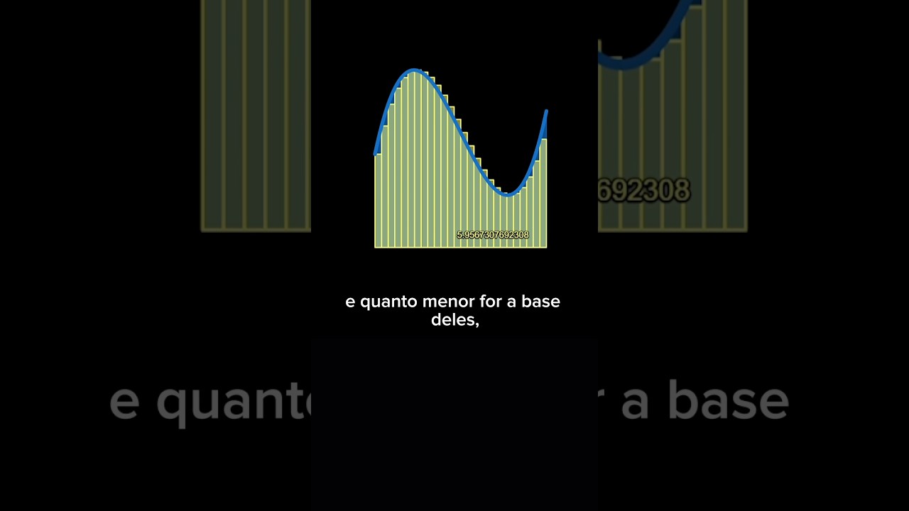 O que &eacute; uma integral? #matematica #matem&aacute;tica #c&aacute;lculo #calculo