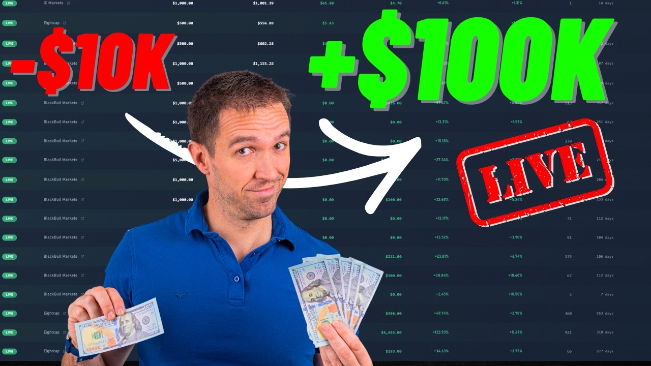 From Losing $10 000 to trading $100k on profit EVERY month: Behind the Algo Trading Space Ep.3