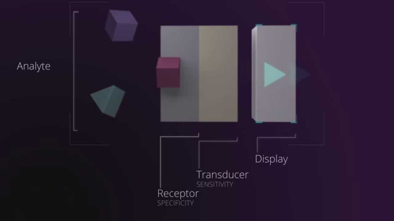 What is a Biosensor - NITBIOSENSING, your expert in Biosensors design