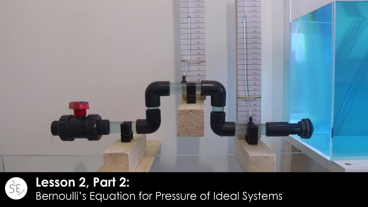 Bernoulli’s Equation for Pressure of Ideal Systems (Lesson 2, Part 2)