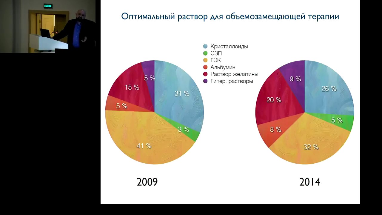 Нужна ли инфузионная терапия в орит? Проценко Д Н