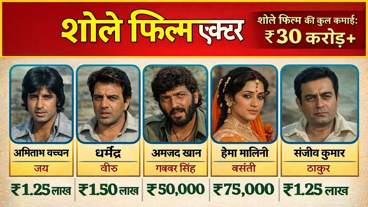 Sholay फिल्म के सभी मुख्य कलाकारों ने कौन-सा किरदार निभाया और उन्हें कितनी फीस मिली थी।