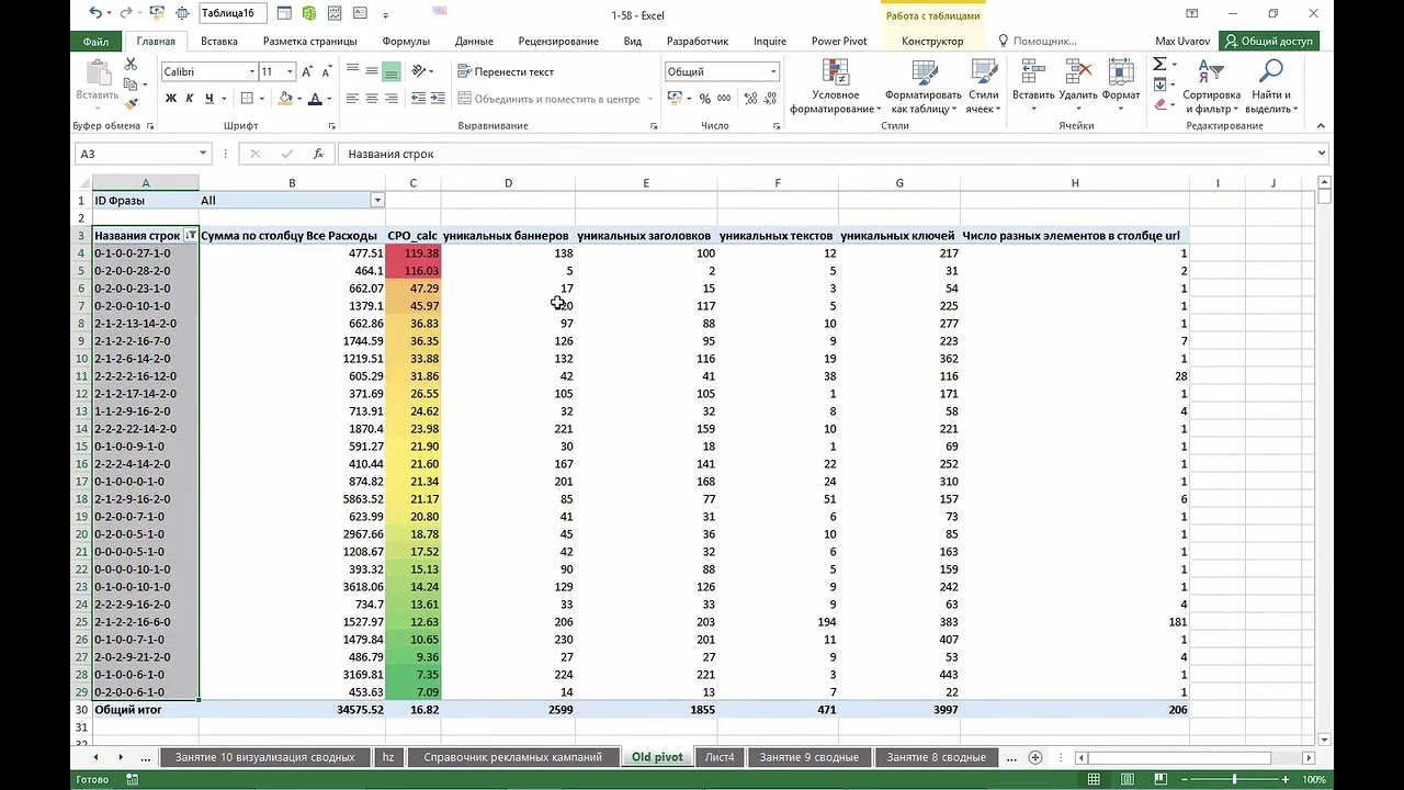 10.1 Условное форматирование — Курс «Excel для интернет-маркетинга»