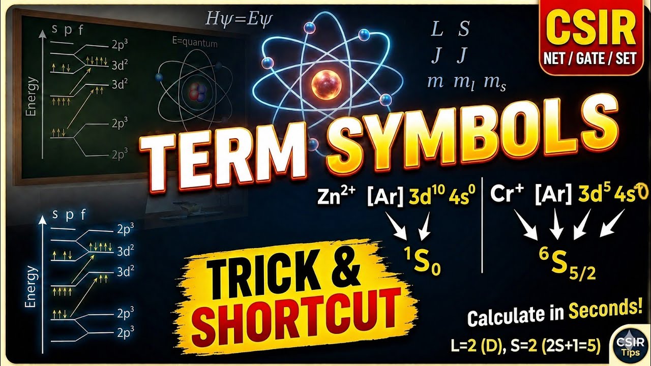 CSIR NET & GATE Chemistry: Term Symbol Trick in 1 Minute🔥