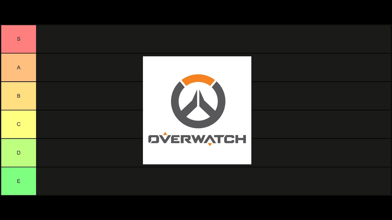 Do YOU Know Anything About Zarya? - Tier List: Overwatch Characters