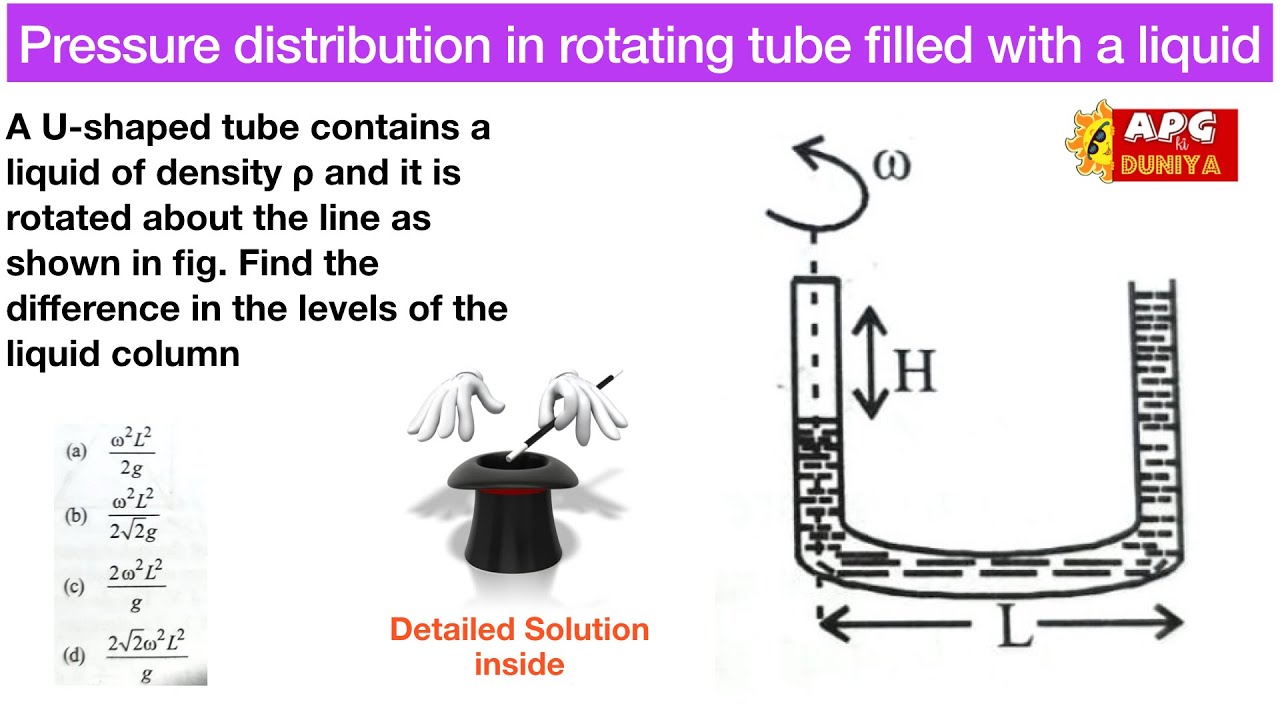 A U-shaped tube contains a liquid of density ρ and it is rotated about the line as shown