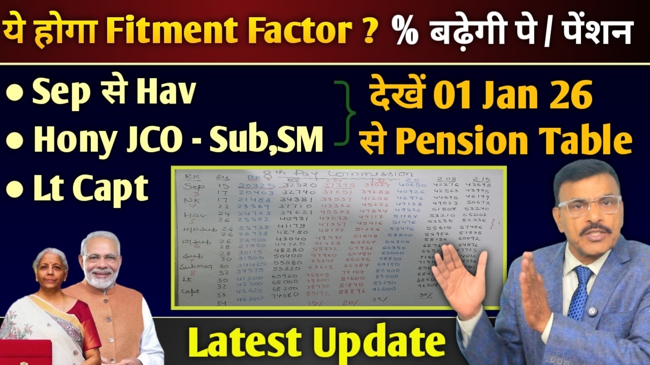 ये होगा फिटमेंट फैक्टर, इतनी होगी पेंशन, Sep से Hav, Hony JCO,Sub, SM,Lt, Capt देखें Jan 2026