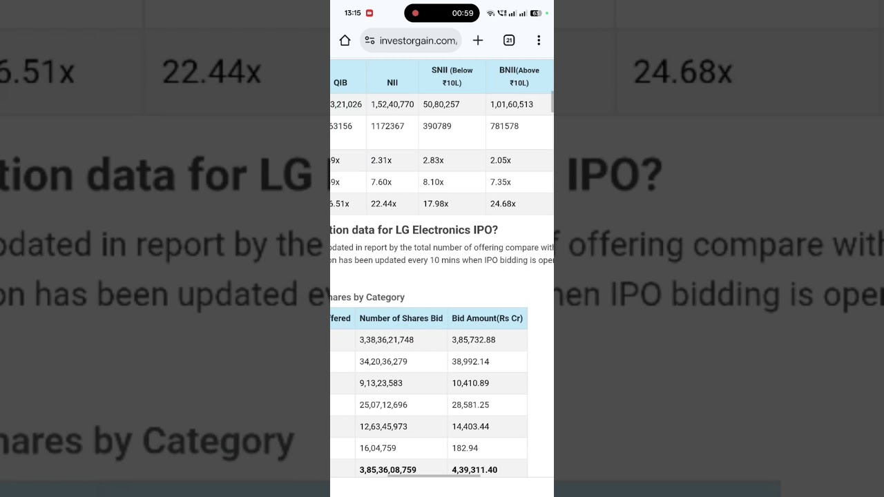 📊 LG Electronics India IPO Listing Day Strategy | Live GMP | Profit Chance ₹1,00,000+ 💰