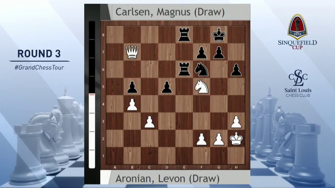 2018 Sinquefield Cup: Aronian's Interview | Round 3