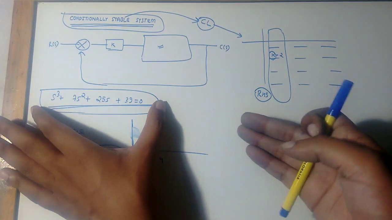 GATE 2018:CONTROL SYSTEMS #CONDITIONALLY STABLE SYSTEMS