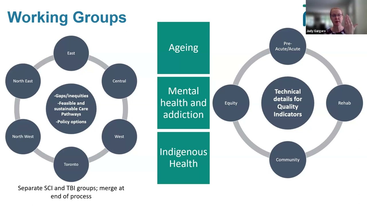 Are we giving falls the respect they deserve? Role of the nervous system and the Care Pathway