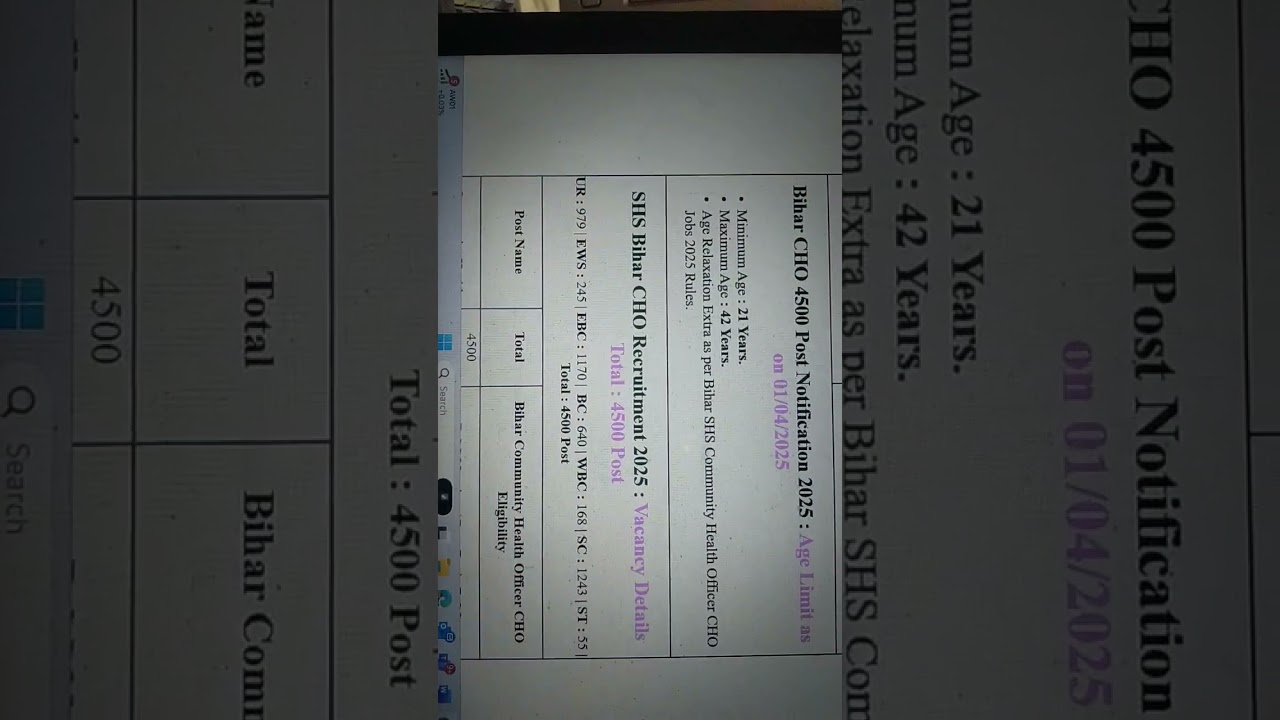 Bihar SHSB Community Health Office CHO Requirement 2025 Post - 4500