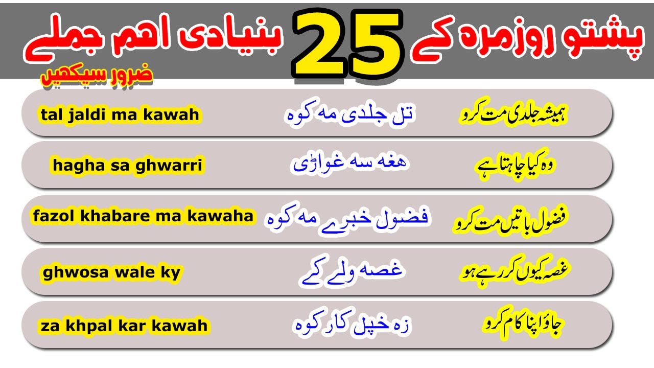 basic pashto sentences|pashto easy short sentences with urdu translation| Murtaza Language Academy