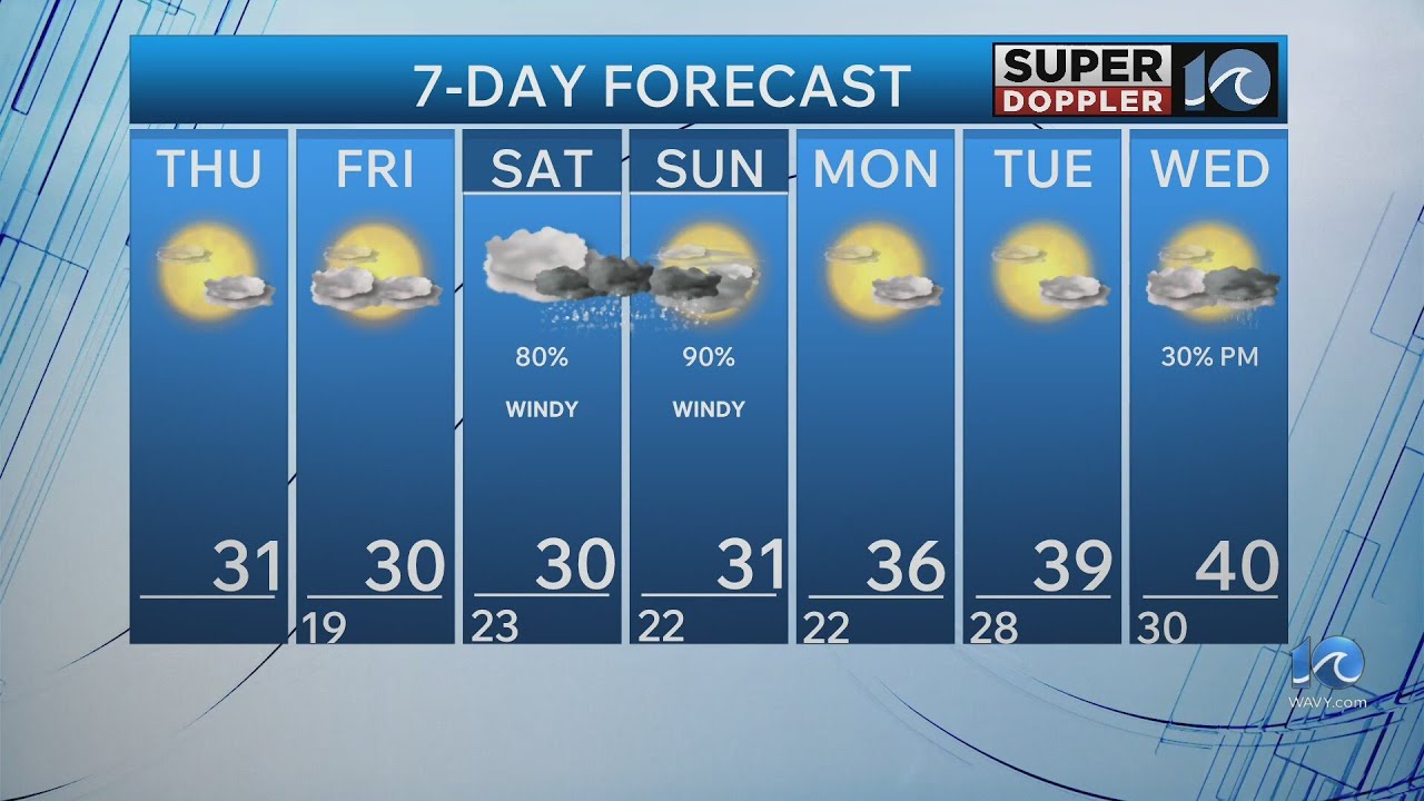 WAVY Weather Morning Update | Jan. 29, 2026