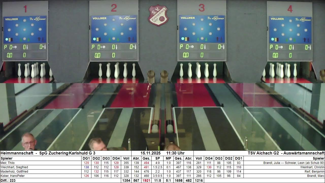 SpG Zuchering/Karlshuld G3 - Tsv Aichach G2
