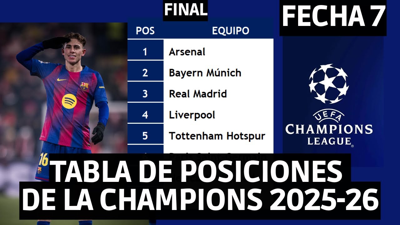 ASI VA LA TABLA DE POSICIONES DE LA CHAMPIONS LEAGUE 2025-26 FECHA 7 / SLAVIA PRAGA 2-4 BARCELONA
