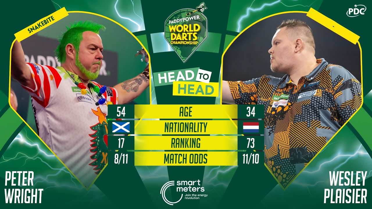 PDC World Darts Championship 2025 Round 2 Peter Wright vs Wesley Plaisier 2024 12 17 HUN