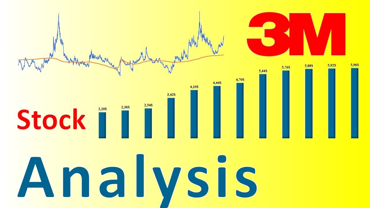 3M (MMM) Stock Analysis, Dividend Yield, Fair Value, Payout Ratio, Dividend Growth, Debt, Buy Price