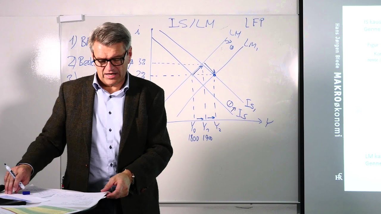 Stabiliseringspolitik på kort sigt