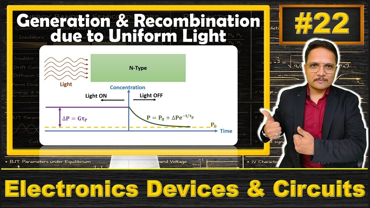 Generation & Recombination due to Uniform Illumination of Light in Semiconductor