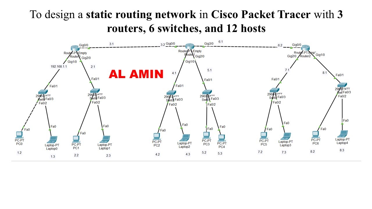 07 Cisco Packet Tracer Static Routing | 3 Routers, 6 Switches, 12 Hosts | Full Network Setup|AL AMIN