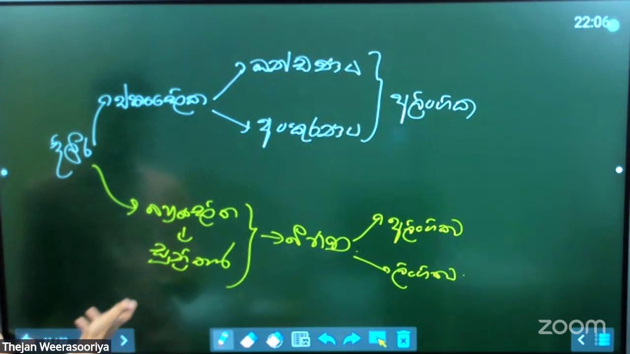 2027 ට කලින්ම Theory කොටසක් | A/L Biology Free Seminar