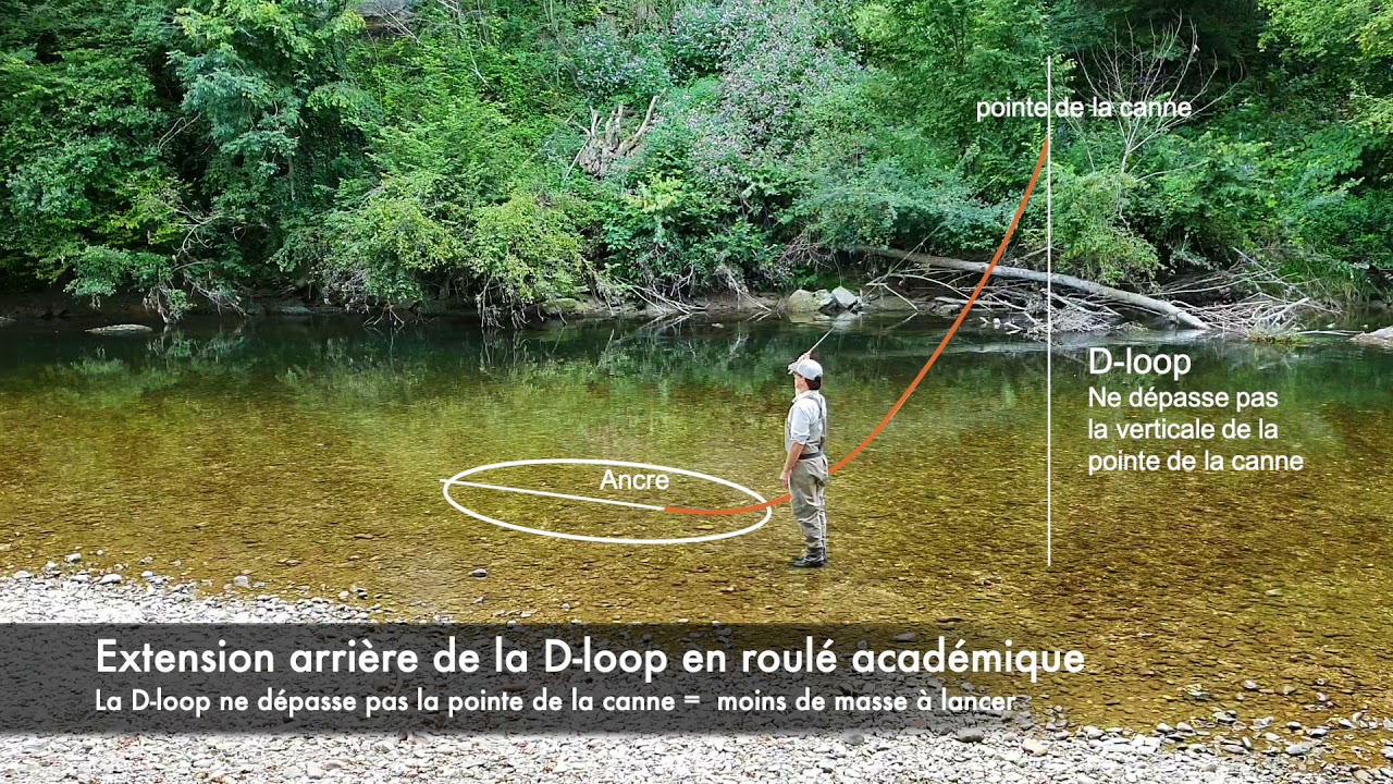 Lancer Spey Cast à une main : la révélation de l'autre lancer mouche