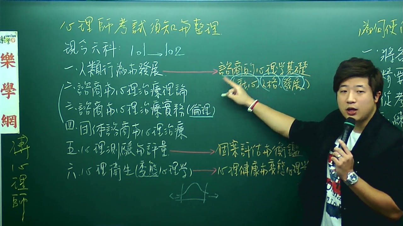 【諮商心理師】考衝班(一)_傅嘉祺_樂學網