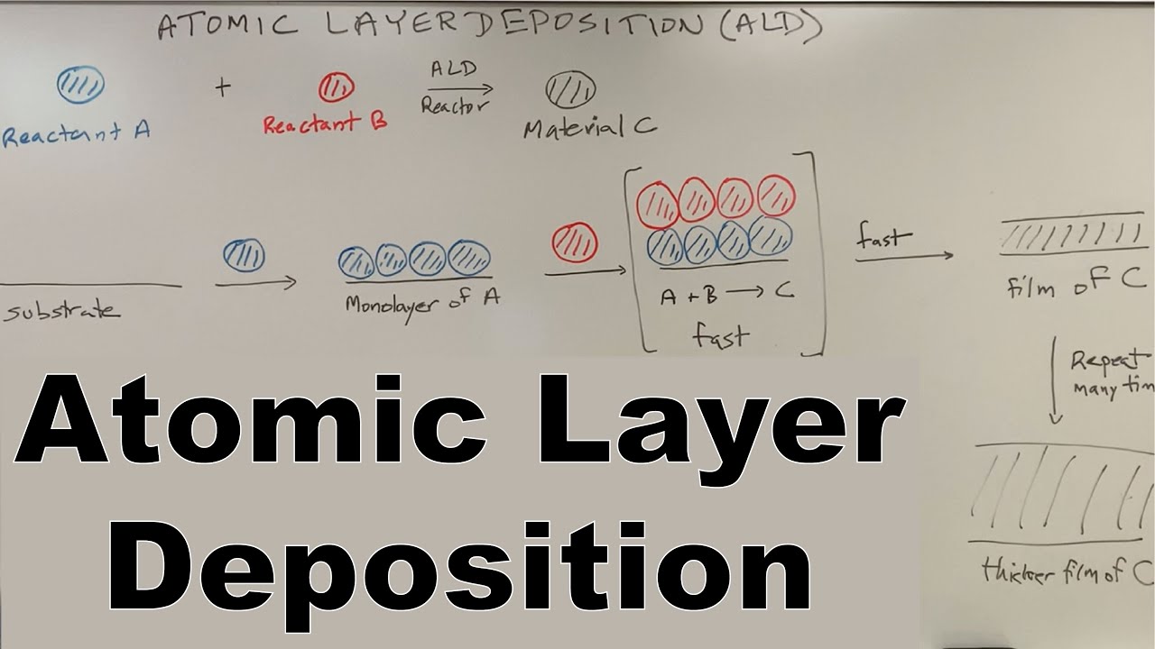 Atomic Layer Deposition with Chuck Winter